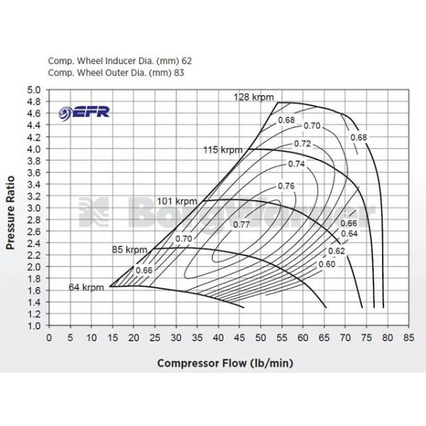BorgWarner EFR 8374 Supercore - 179257 BorgWarner EFR 8374 Supercore - 179257